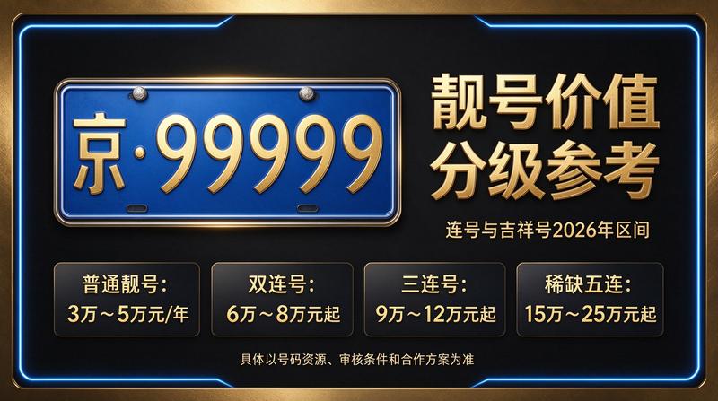 2026年北京京牌照出租五年价格业务场景